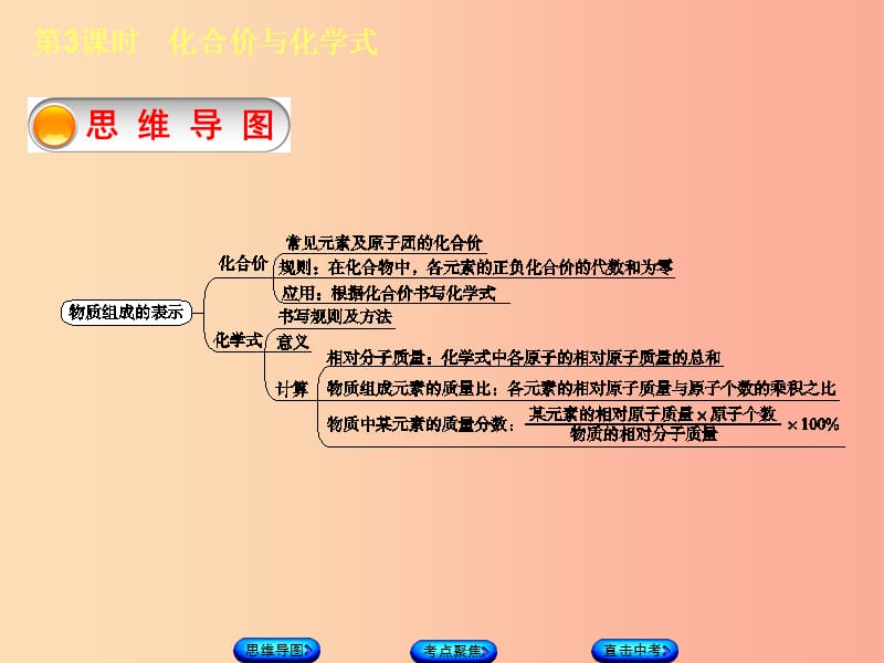 （包头专版）2019年中考化学复习方案 第3课时 化合价与化学式课件.ppt_第3页