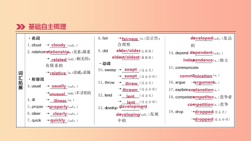 云南省2019年中考英语一轮复习 第一篇 教材梳理篇 第11课时 Units 3-4（八下）课件 人教新目标版.ppt_第2页