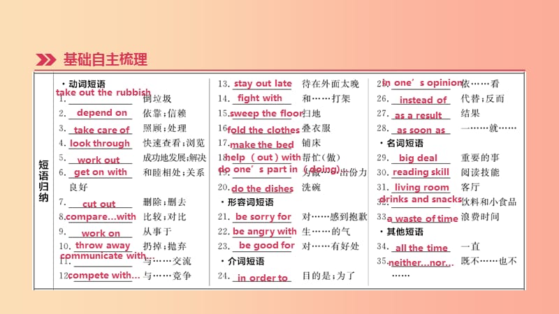 云南省2019年中考英语一轮复习 第一篇 教材梳理篇 第11课时 Units 3-4（八下）课件 人教新目标版.ppt_第3页