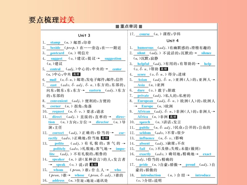 （临沂专版）2019中考英语总复习 第一部分 系统复习 成绩基石 九全 第18讲 Unit 3-4课件.ppt_第3页