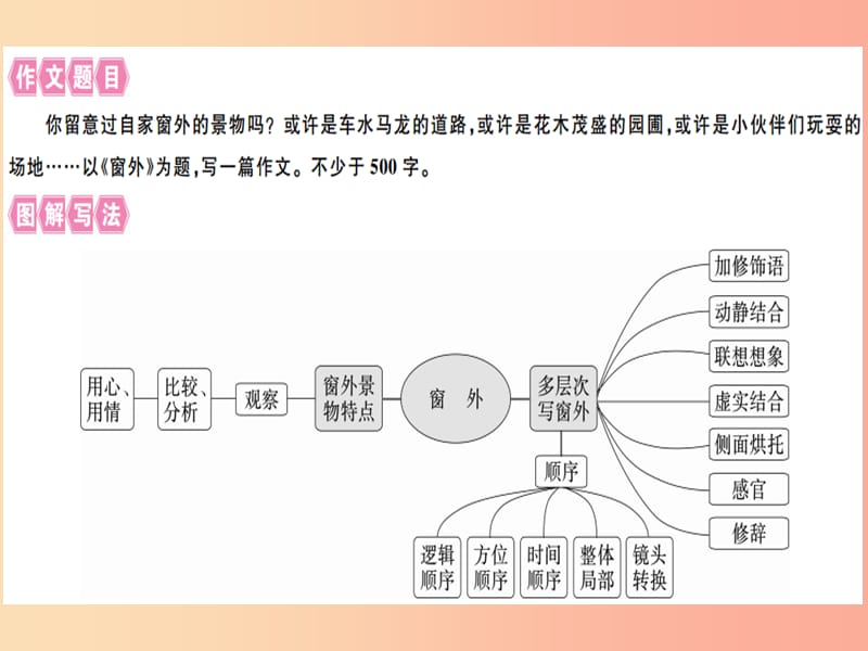 （河北专用）2019年八年级语文上册 第三单元 写作指导 学习描写景物习题课件 新人教版.ppt_第2页