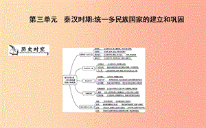 七年級歷史上冊《第三單元 秦漢時期統(tǒng)一多民族國家的建立和鞏固》單元導(dǎo)學(xué)課件 新人教版.ppt