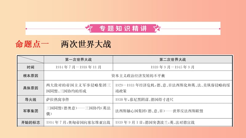 山东省2019年中考历史专题复习专题八两次世界大战与世界政治格局的演变课件五四制.ppt_第2页