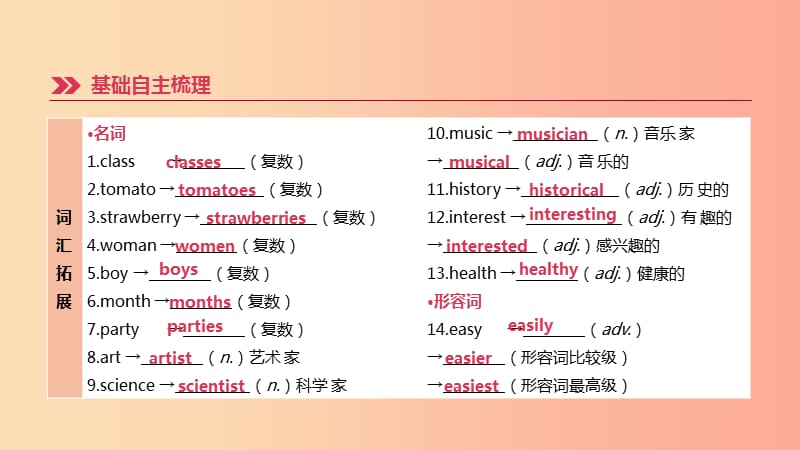 河北省2019年中考英语一轮复习 第一篇 教材梳理篇 第02课时 Units 5-9（七上）课件 人教新目标版.ppt_第2页