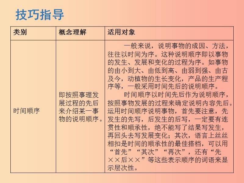 2019春八年级语文下册 第二单元 写作指导 说明的顺序课件 新人教版.ppt_第3页