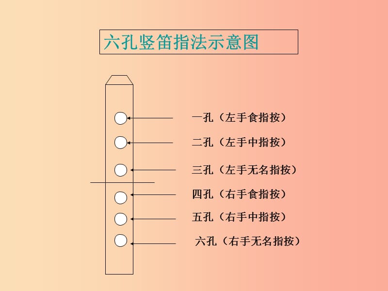 七年级音乐上册 第5单元 演奏《学吹竖笛》课件1 新人教版.ppt_第3页