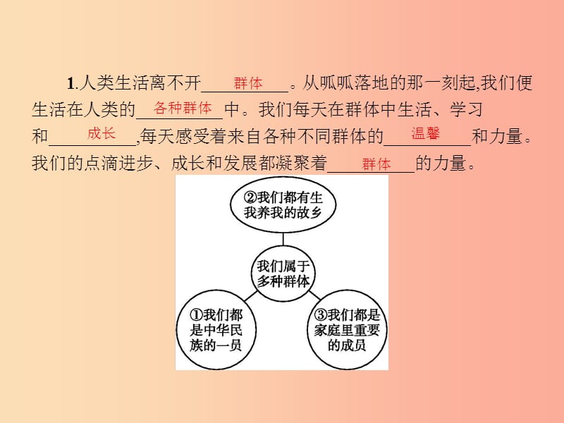 七年级政治上册 第二单元 生活中有你 第7课 我属于……第1框 我们属于多种群体课件 人民版.ppt_第3页
