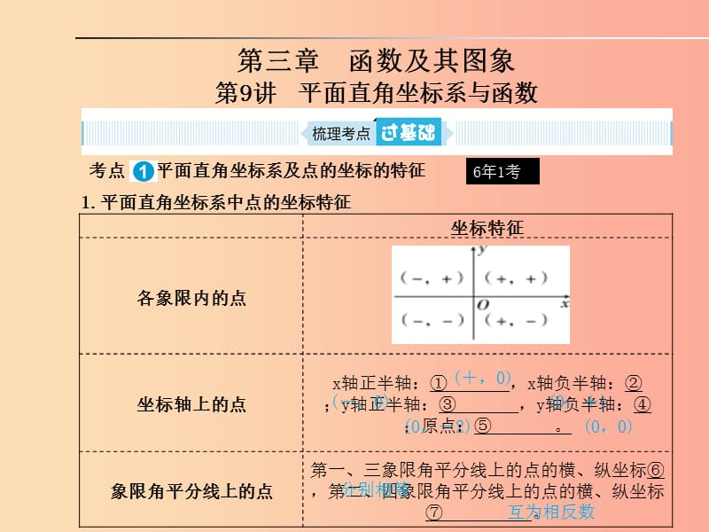 山东省2019年中考数学一轮复习 第三章 函数及其图像 第9讲 平面直角坐标系与函数课件.ppt_第1页