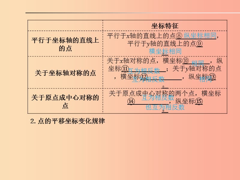 山东省2019年中考数学一轮复习 第三章 函数及其图像 第9讲 平面直角坐标系与函数课件.ppt_第2页