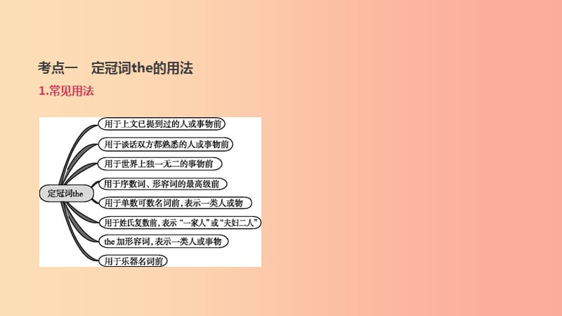 北京市2019年中考英语二轮复习 第二篇 语法突破篇 语法专题（二）冠词课件.ppt_第3页