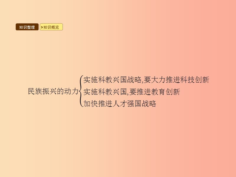 九年级政治全册 第2单元 踏上兴国之路 第6课 实施科教兴国 第2站 民族振兴的动力课件 北师大版.ppt_第3页