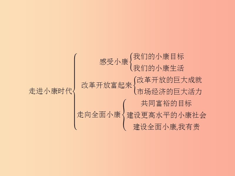 八年级政治下册第二单元走进械时代单元整合课件湘教版.ppt_第2页