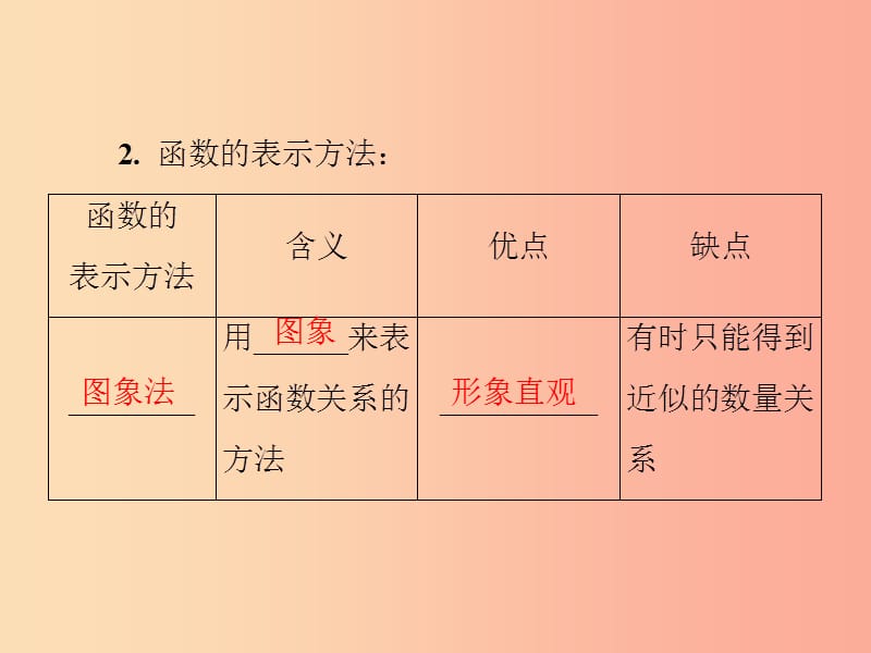 2019年秋季八年级数学上册 第四章 一次函数 4.1 函数导学课件（新版）北师大版.ppt_第3页