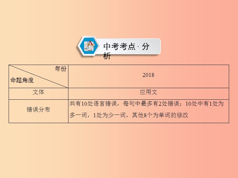 （遵义专用）2019中考英语 第3部分 重难题型突破 题型五 短文改错课件.ppt_第2页