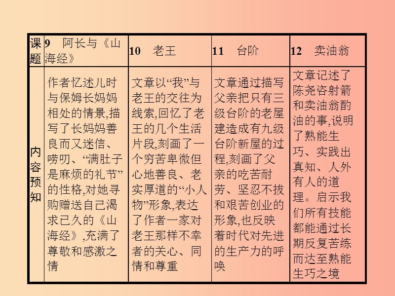 七年级语文下册 第三单元 9 阿长与《山海经》课件新人教版.ppt_第2页