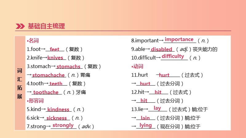 河北省2019年中考英语一轮复习 第一篇 教材梳理篇 第10课时 Units 1-2（八下）课件 人教新目标版.ppt_第2页