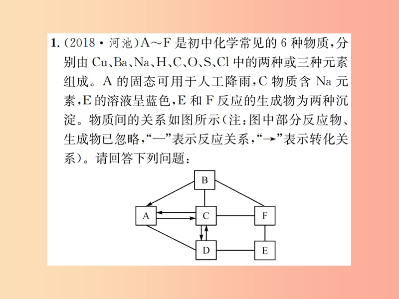 广西专版2019年中考化学总复习中考6大题型轻松搞定题型复习二推断题之三给定元素型课件.ppt_第3页