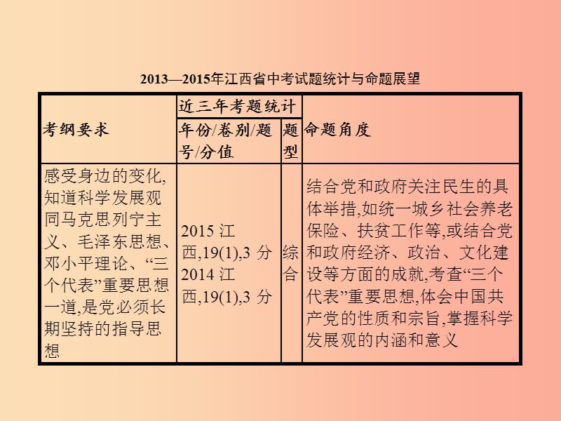 中考政治 第三单元 国情与责任 考点28 感受变化 高举旗帜课件.ppt_第2页