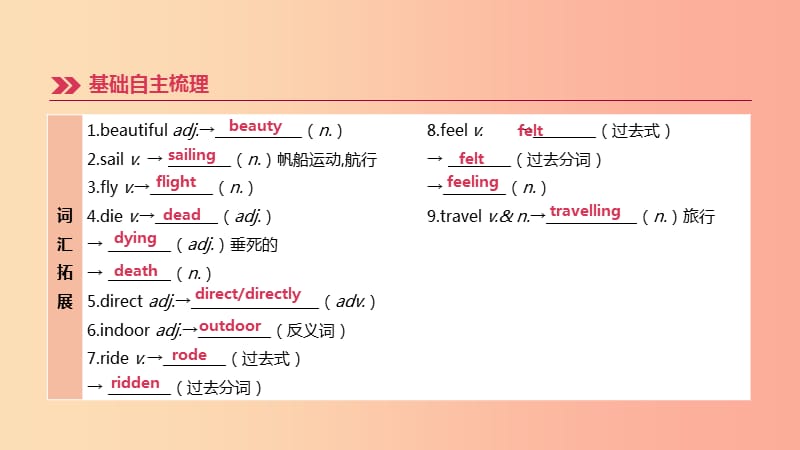 江苏省宿迁市2019中考英语高分复习 第一篇 教材梳理篇 第10课时 Unit 2（八下）课件.ppt_第3页