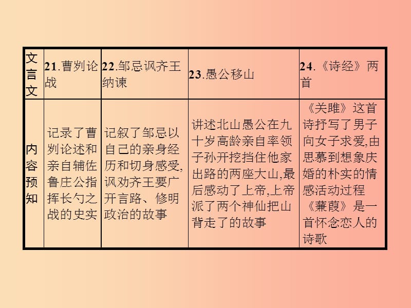 九年级语文下册 第六单元 21 曹刿论战课件 新人教版.ppt_第2页