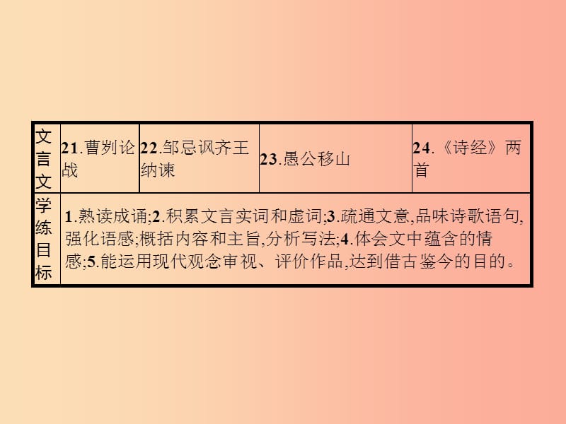 九年级语文下册 第六单元 21 曹刿论战课件 新人教版.ppt_第3页