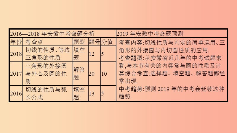 安徽省2019年中考数学一轮复习 第二讲 空间与图形 第六章 圆 6.2 与圆有关的位置关系课件.ppt_第3页