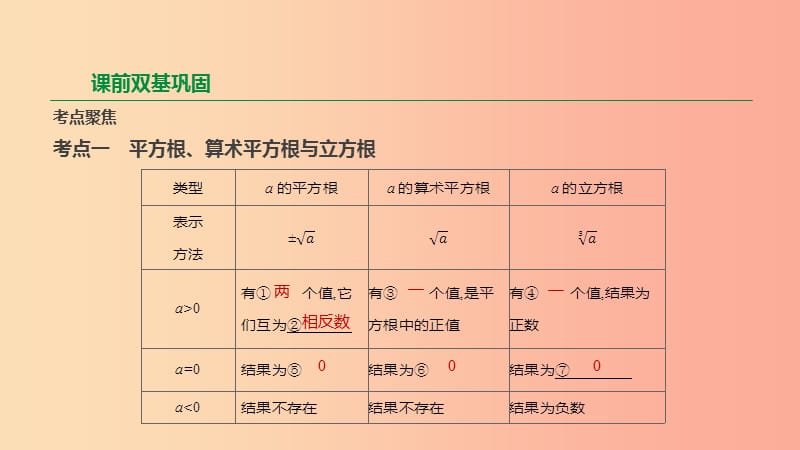 云南省2019年中考数学总复习 第一单元 数与式 第04课时 数的开方与二次根式课件.ppt_第2页