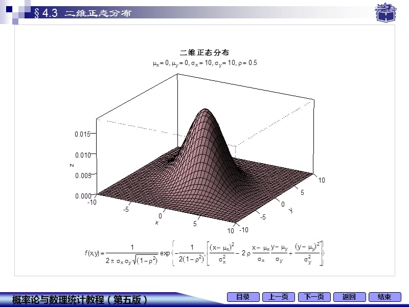 概率论与数理统计正态分布4-3二维正态分布.ppt_第3页