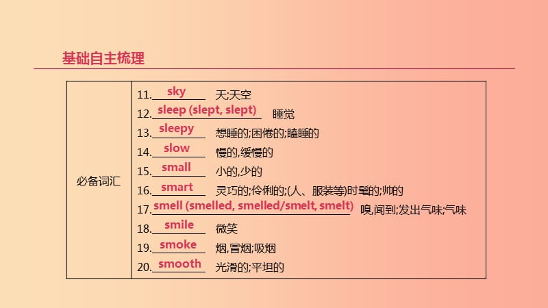 北京市2019年中考英语一轮复习 第一篇 教材梳理篇 第16课时 课件.ppt_第3页