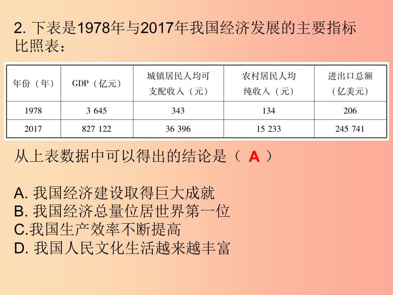 九年级道德与法治上册第1单元感受时代脉动第1课认识社会巨变第2站综合国力的增强课件北师大版.ppt_第3页