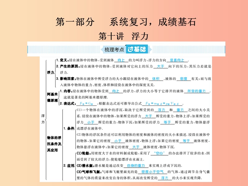 山东省青岛市2019年中考物理总复习 八下 第10讲 浮力课件.ppt_第1页