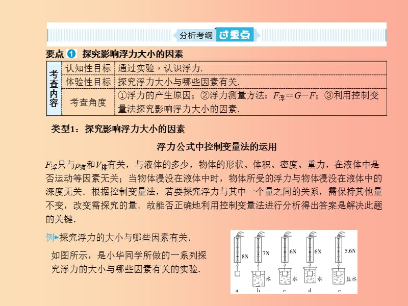 山东省青岛市2019年中考物理总复习 八下 第10讲 浮力课件.ppt_第2页