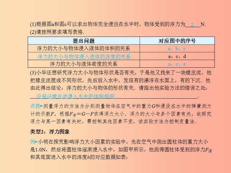 山东省青岛市2019年中考物理总复习 八下 第10讲 浮力课件.ppt_第3页