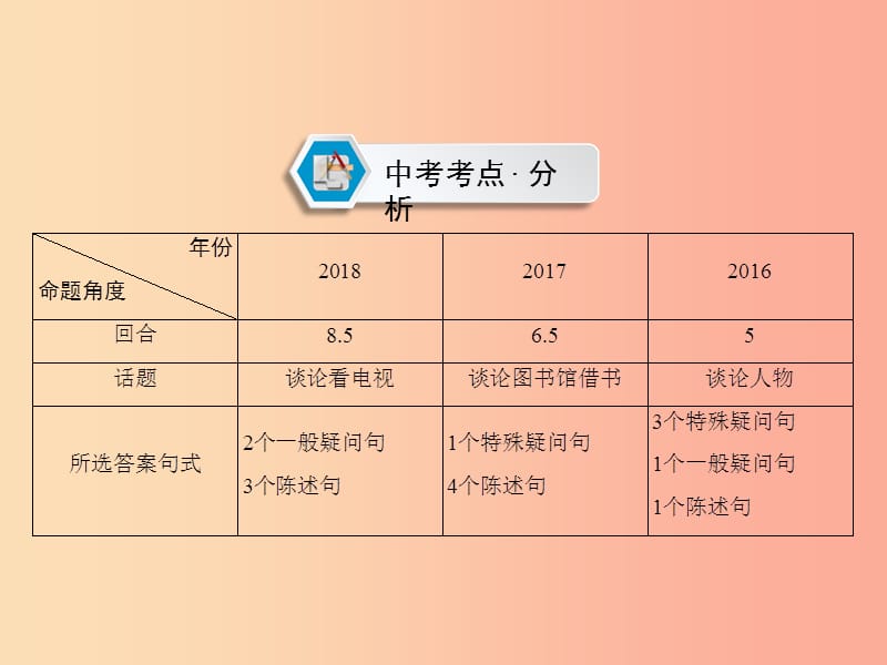 遵义专用2019中考英语第3部分重难题型突破题型二口语交际课件.ppt_第2页