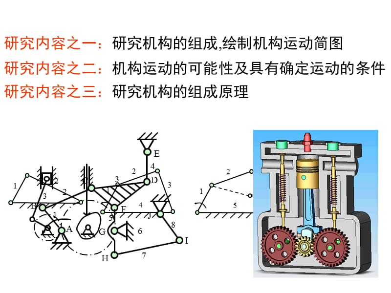 机械原理-第2章结构分析.ppt_第3页