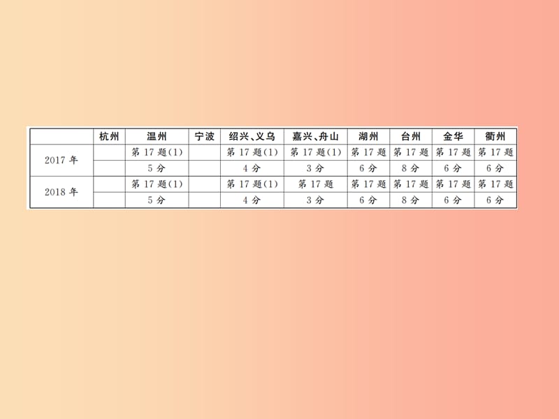 （通用版）2019年中考数学总复习 题型集训（1）—实数的运算课件.ppt_第2页