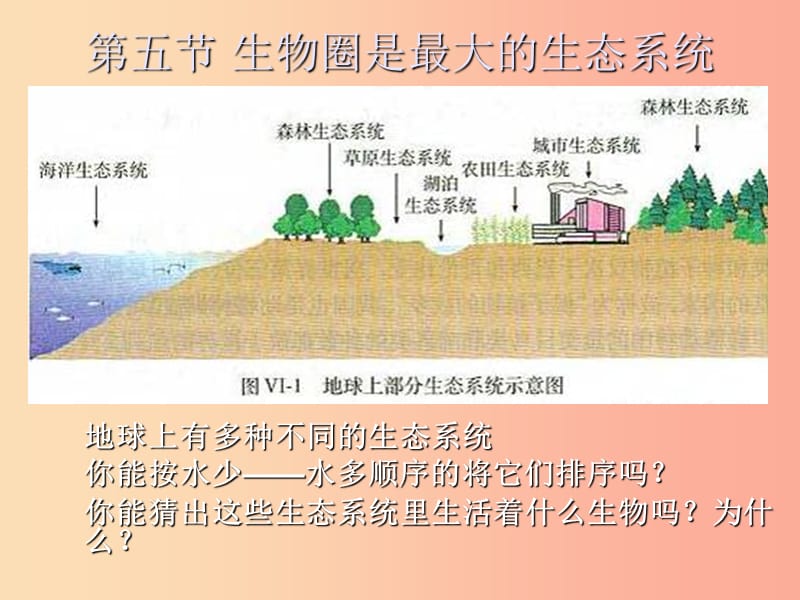 吉林省长春市七年级生物上册 第一单元 第二章 第三节 生物圈是最大的生态系统课件2 新人教版.ppt_第1页