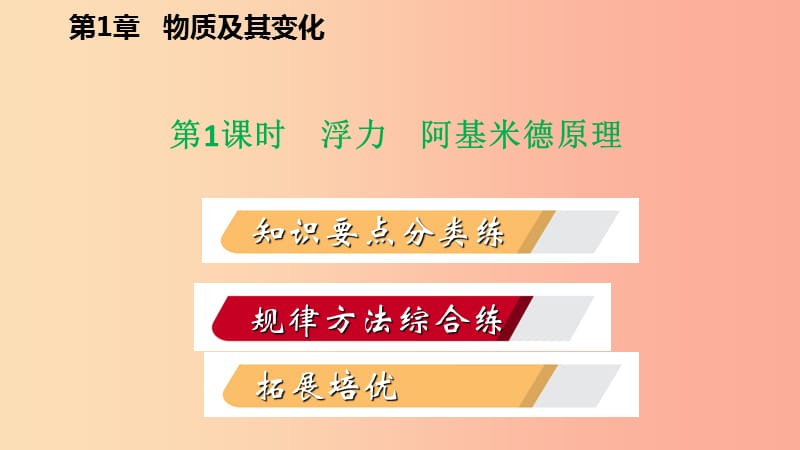 八年级科学上册第1章水和水的溶液1.3水的浮力1.3.1浮力阿基米德原理练习课件新版浙教版.ppt_第2页