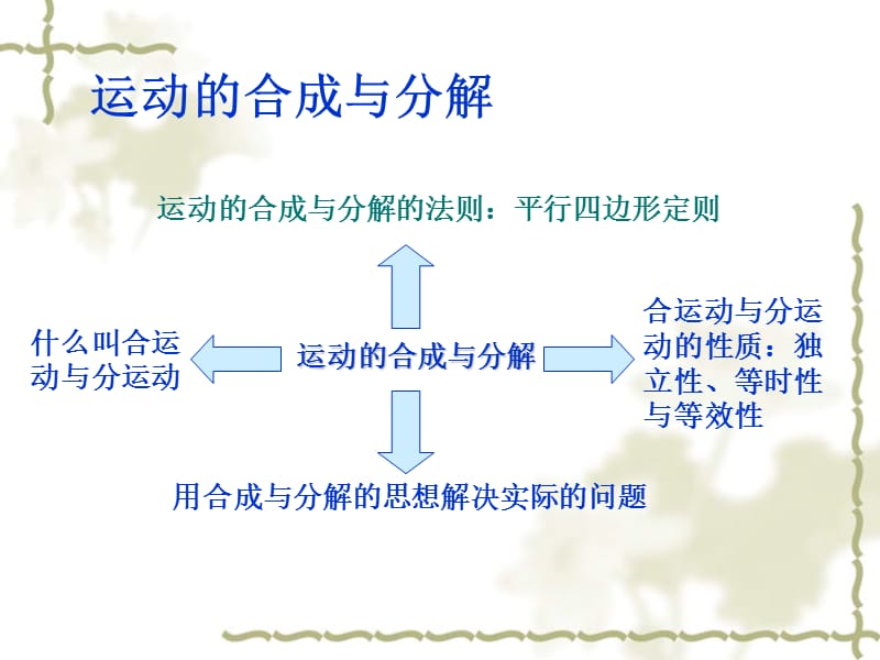 曲线运动(高一竞赛班辅导.ppt_第2页