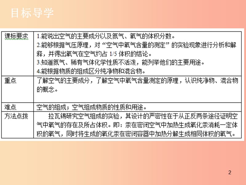 九年级化学上册第二单元我们周围的空气课题1空气1课件 新人教版.ppt_第2页