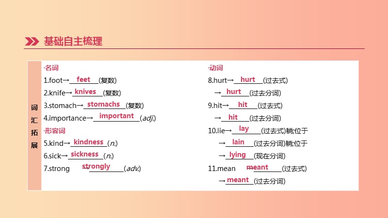 浙江省杭州市2019年中考英语一轮复习 第10课时 Units 1-2（八下）课件.ppt_第3页