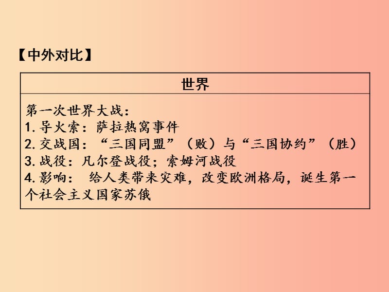 湖南省衡阳市2019年中考历史一轮复习 第一部分 教材知识梳理 模块五 世界近代史 第七单元 第一次世界大战.ppt_第3页