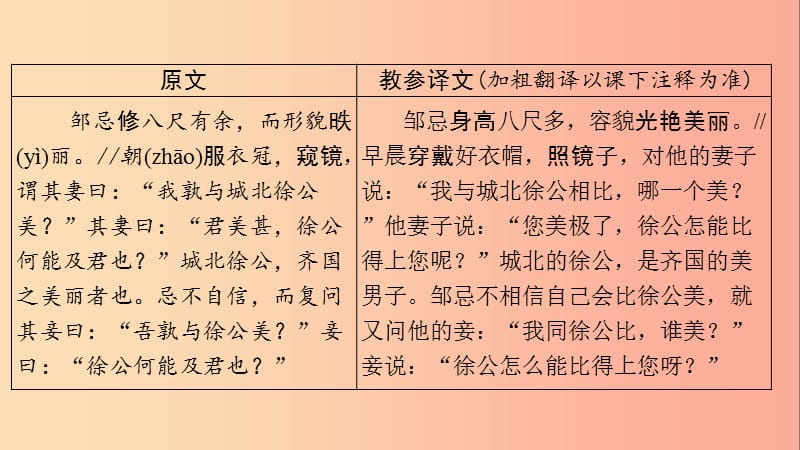 中考语文总复习 第一部分 古诗文阅读及诗文默写 专题一 文言文阅读 5 邹忌讽齐王纳谏（课标篇目）.ppt_第3页