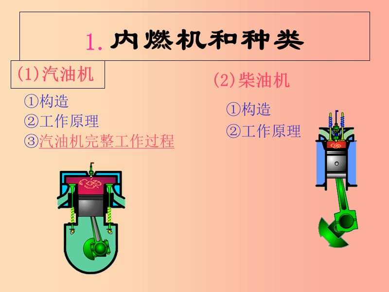 九年级物理全册10.4热机课件2新版北师大版.ppt_第3页