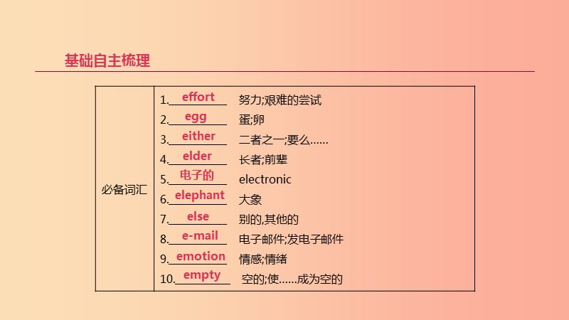 北京市2019年中考英语一轮复习 第一篇 教材梳理篇 第06课时 课件.ppt_第2页