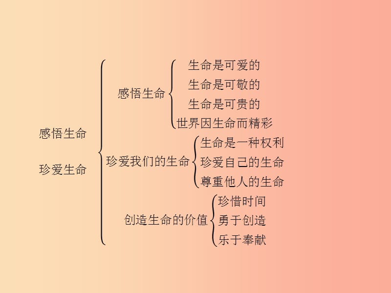 八年级政治上册 第二单元 感悟生命 珍爱生命单元整合课件 湘教版.ppt_第2页