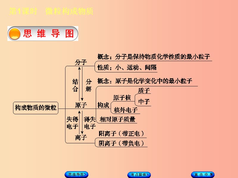 （包头专版）2019年中考化学复习方案 第1课时 微粒构成物质课件.ppt_第3页