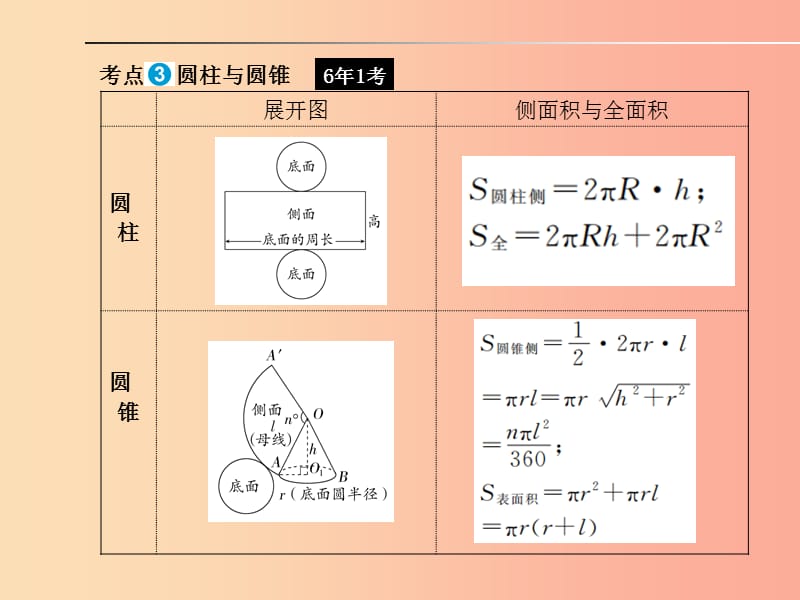 山东省2019年中考数学一轮复习 第六章 圆 第21讲 与圆有关的计算课件.ppt_第3页