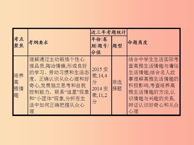 中考政治 第一部分 成长中的我 第2讲 调控情绪 富有情趣课件.ppt_第3页