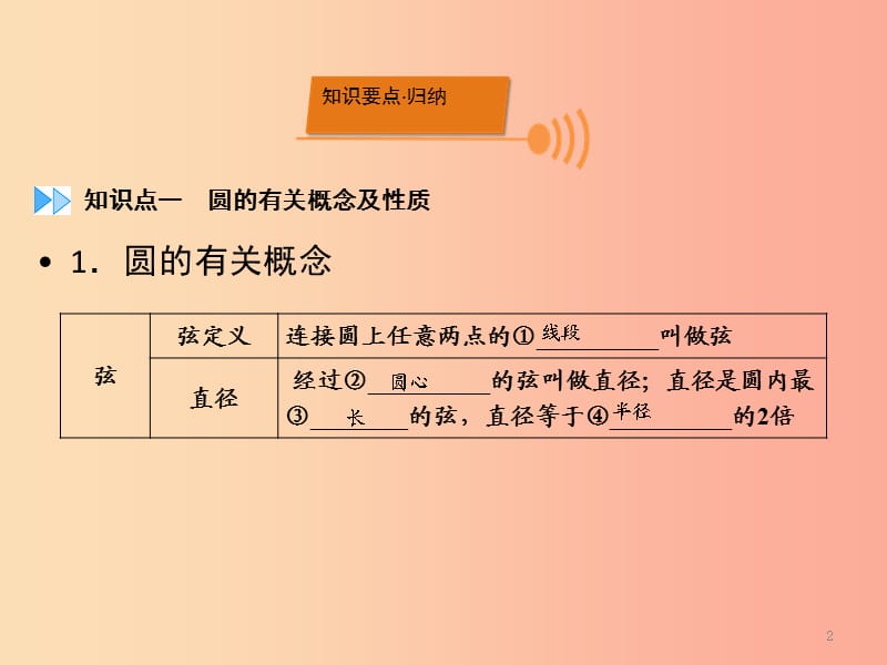 （广西专用）2019中考数学一轮新优化复习 第一部分 教材同步复习 第六章 圆 第24讲 圆的相关概念及性质课件.ppt_第2页